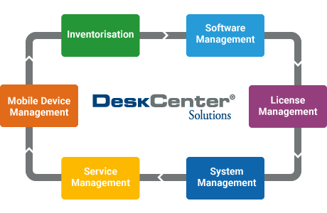 blog deskcenter management suite diagramm